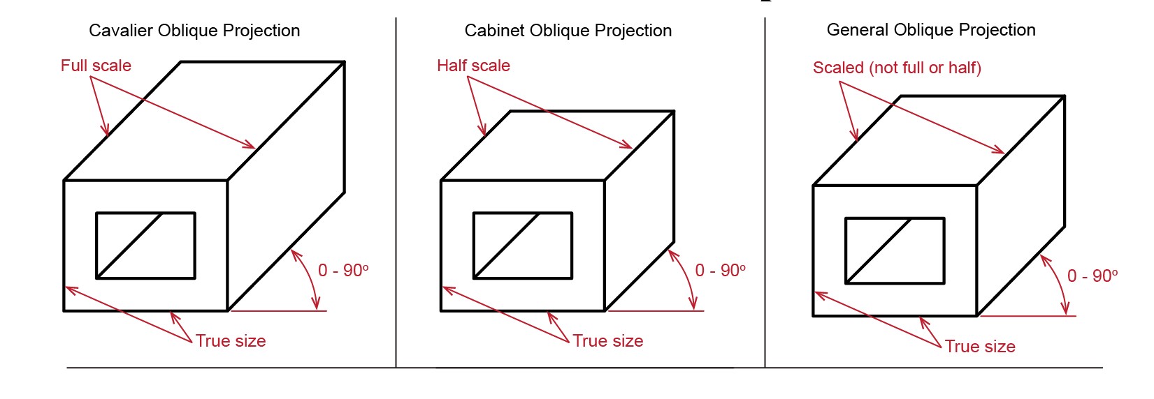 oblique_projection.jpg