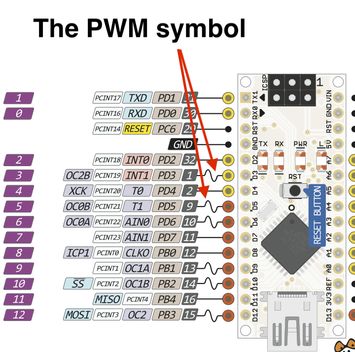 Nano_PWM_symbol.png