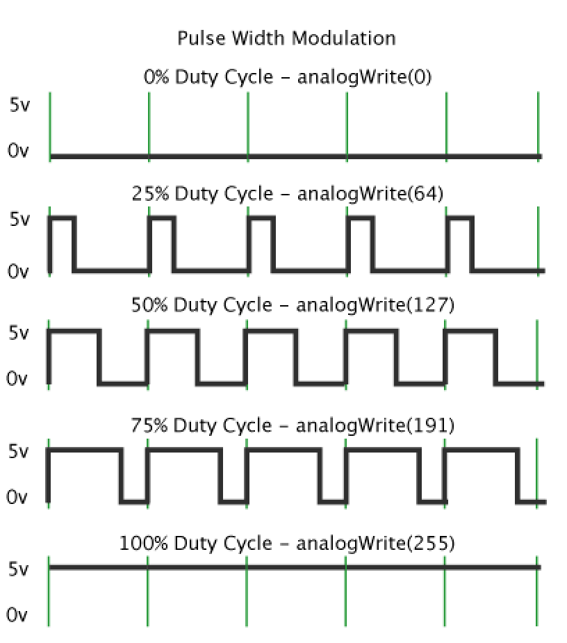 PWM_example.jpg