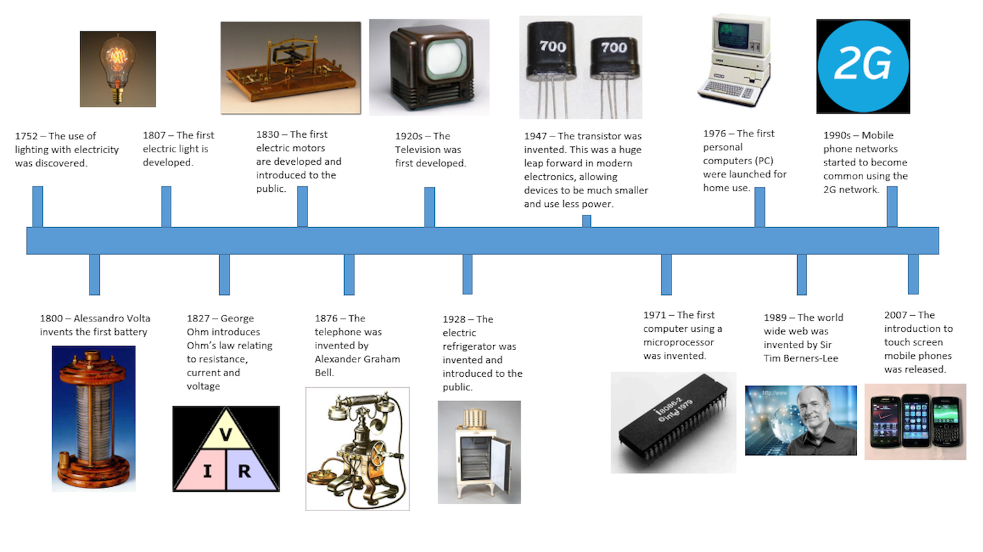 Electronics_timeline.jpg