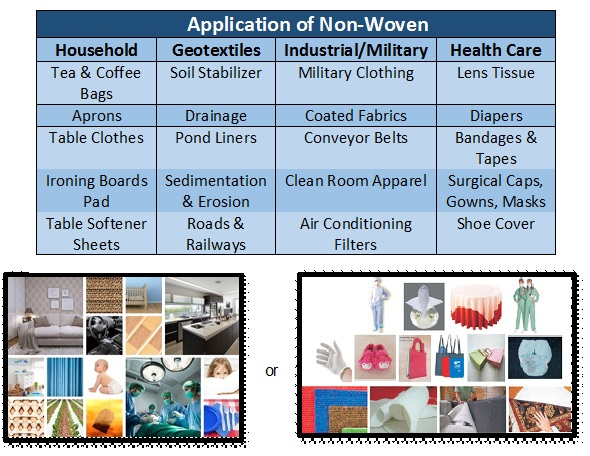 Non_woven_textiles.jpg