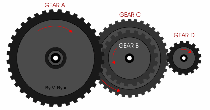 gear1a.gif