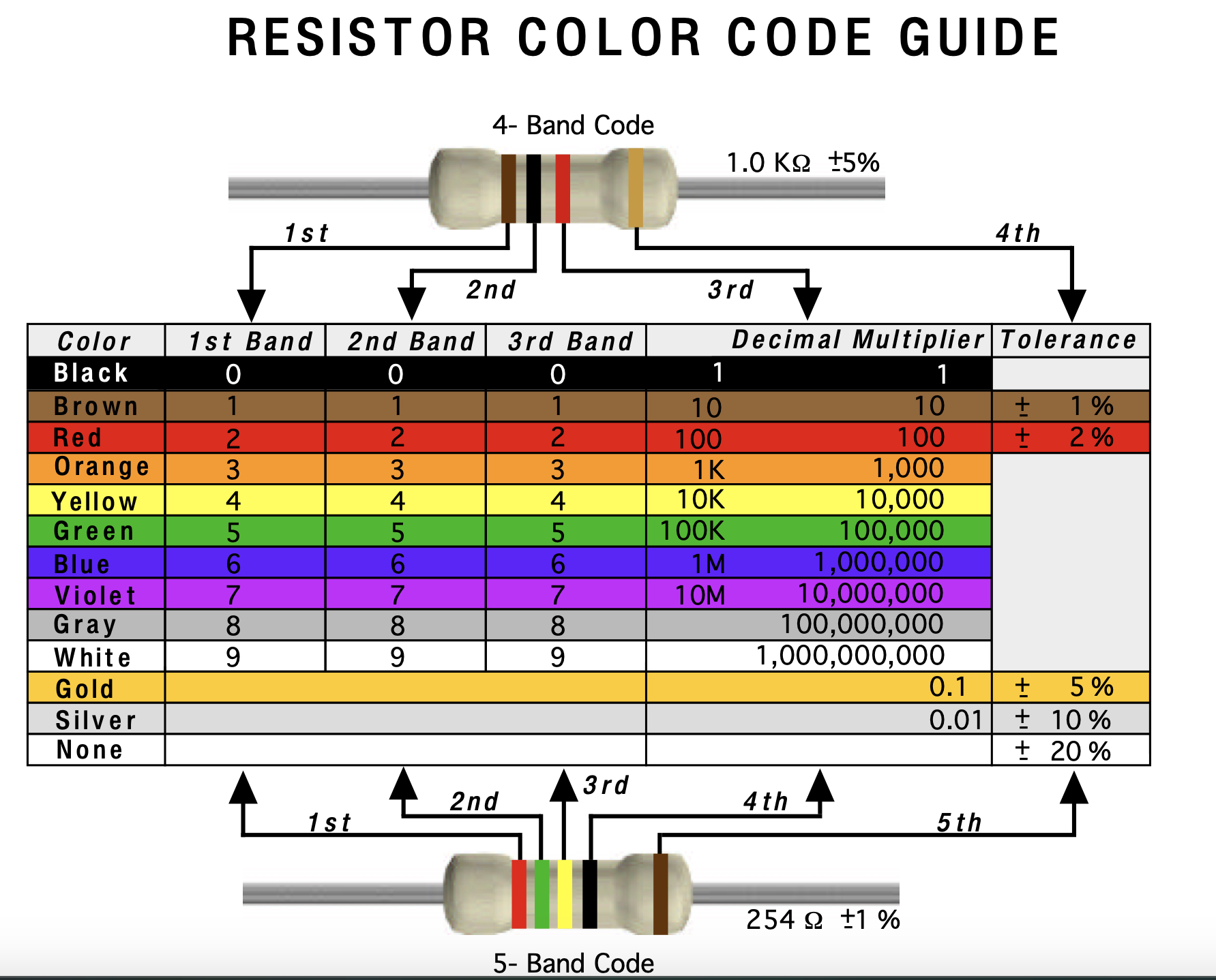 Resistor_colour.png